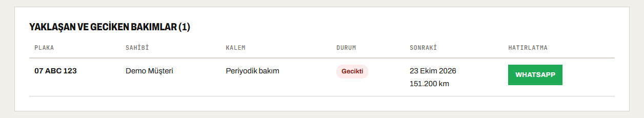 Servis paneli · Dijitabela